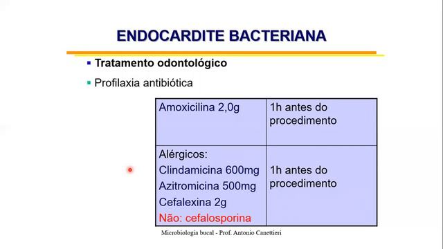 MICROBIOLOGIA BUCAL - Repercussão sistêmica de focos orais смотреть онлайн