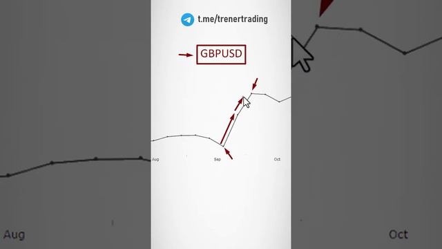 Как работает крупный капитал #crypto #трейдинг #trading #криптовалюта #fore смотреть онлайн