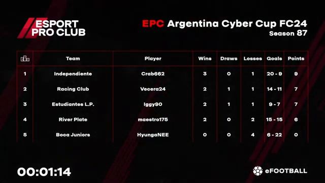 03.01.2023 - EPC Argentina Cyber Cup, Season: 87. смотреть онлайн