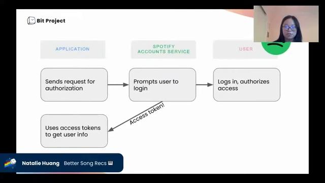 Building Awesome, Creative Projects with Azure Functions смотреть онлайн