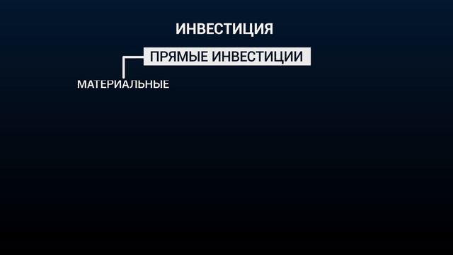Что такое инвестиция? смотреть онлайн