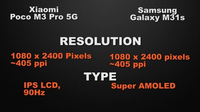 Poco M3 Pro vs Samsung Galaxy M31s | Which one is BEST BUY? | Full Comparison | Price | Review смотреть онлайн