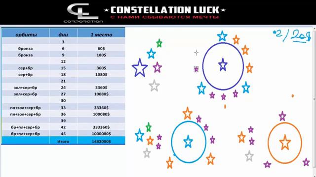 ЧТО ТАКОЕ ЗОДИАК от CL ШЕДЕВР АНАЛОГОВ КОТОРОМУ НЕТ!1