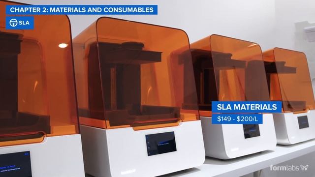 3D Printing Cost | Compare FDM, SLA, And SLS 3D Printing Technologies