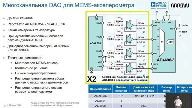 Meetup #7: Задачи вибродиагностики и их решение при помощи MEMS-акселерометров | Дмитрий Василенко смотреть онлайн