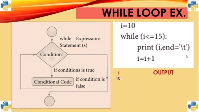 12CS-CH 6- CONTROL STRUCTURES - PART 2 смотреть онлайн