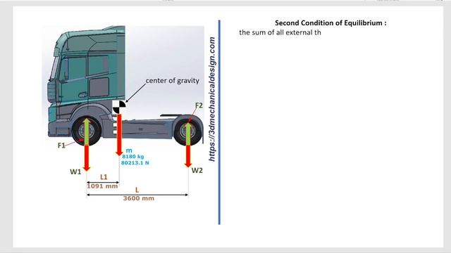 Calculations for Mechanics and Machine Design, Axle load calculations смотреть онлайн
