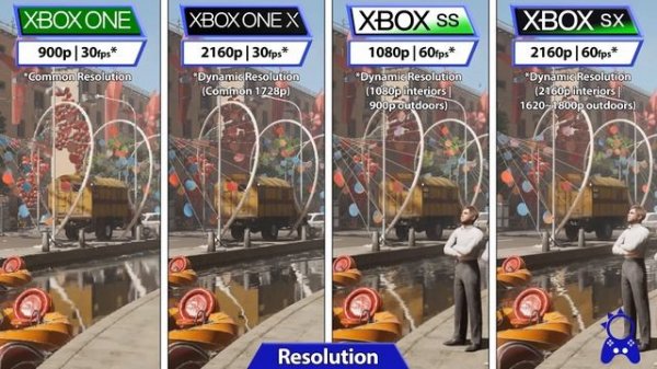 Atomic Heart | Xbox One S/X vs Xbox Series S/X | Graphics Comparison | Analista De Bits