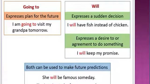 Simple Future Tense in Hindi смотреть онлайн