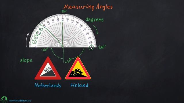 Trigonometry: What Is It? смотреть онлайн