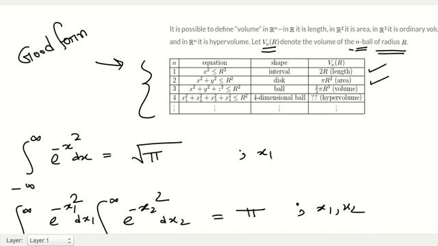 Volume of n-dimensional hypersphere Derivation and Monte carlo simulation in Python and Fortran 90 смотреть онлайн