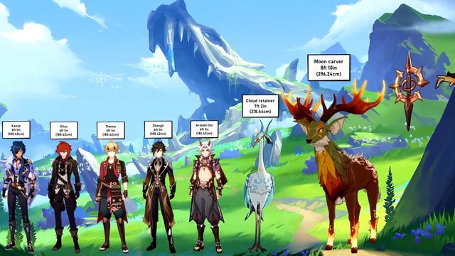 Genshin Impact Size Comparison | Biggest Characters and Beings Height смотреть онлайн