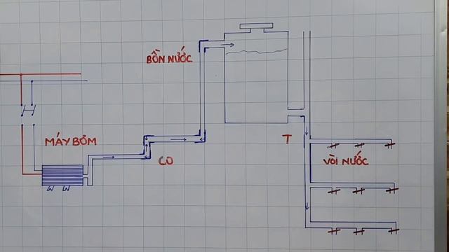 Thợ ống nước muốn bạn bết điều này để nước nhà bạn không chảy yếu và ngộp hơi смотреть онлайн