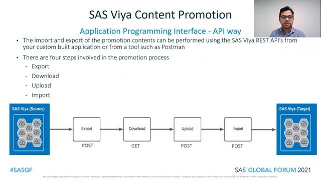 Moving SAS Viya Contents: A RESTful Way смотреть онлайн