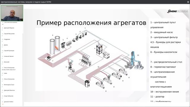Централизованные системы загрузки и подачи сырья SHINI | Запись вебинара смотреть онлайн