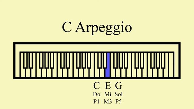 C Major Arpeggio смотреть онлайн