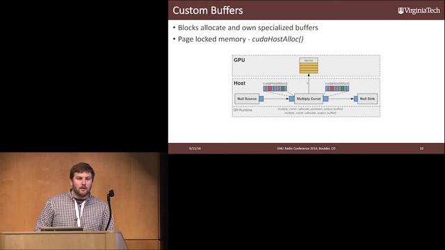 GRCon16 - GPU Acceleration: Custom Buffers in GNU Radio, Seth Hitefield смотреть онлайн