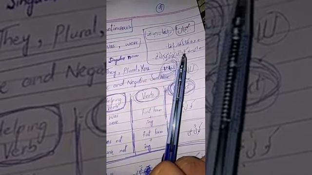 Past Tense [ 100% ] Complete With Helping Verbs and Structures смотреть онлайн