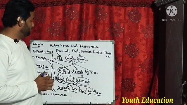 Active Voice and passive voice in urdu@superioracademy2023|present,past and future simple tense смотреть онлайн