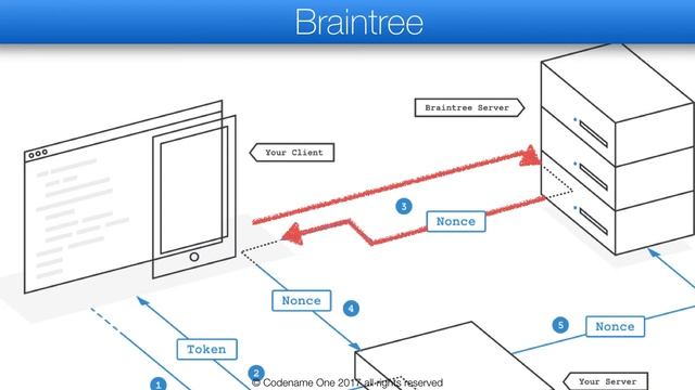 Creating an Uber Clone Part XXXI смотреть онлайн