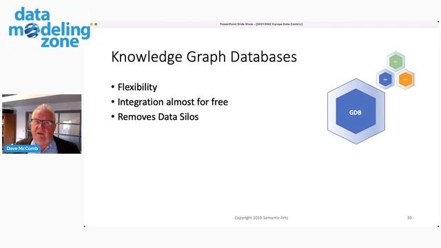 The Key to Data Centricity Aligning Ontologies, Taxonomies and Schema (presented by Dave McComb) смотреть онлайн