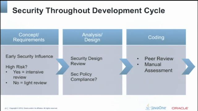 Making the Future Secure with Java смотреть онлайн