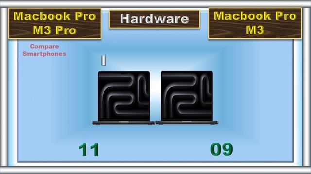 Apple MacBook Pro M3 Vs MacBook Pro M3 Pro: Which One Is Right For You?