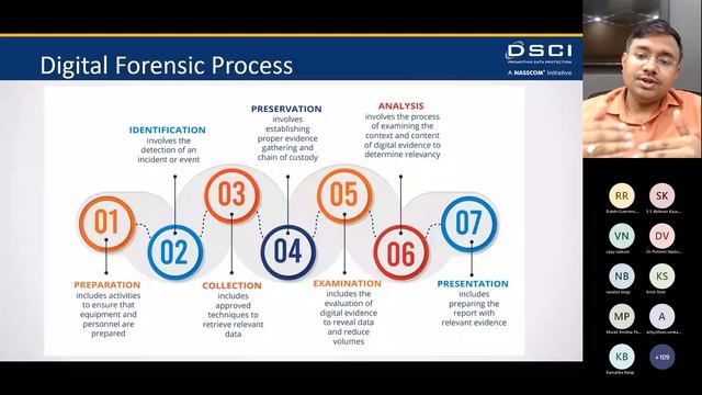 Expert Lecture on 'A Primer on Digital Forensics Career Building Opportunities' | #IDCSS22 смотреть онлайн