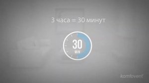 Канальный рекуператор komfovent. Заказывайте на pritokvozduha.ru