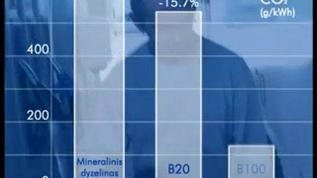 Vilnius video. Vilniaus autobusai смотреть онлайн