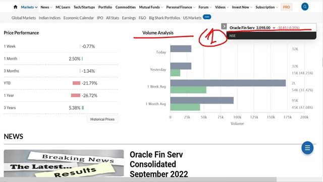 Oracle Financial Services Stock Analysis! Oracle Financial Services Share Latest News! смотреть онлайн