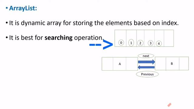collection in java interview questions | Basic Concepts of Collection in Java - PART 1 смотреть онлайн
