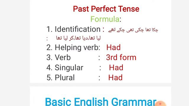 Past Perfect Tense / Basic English Grammar смотреть онлайн