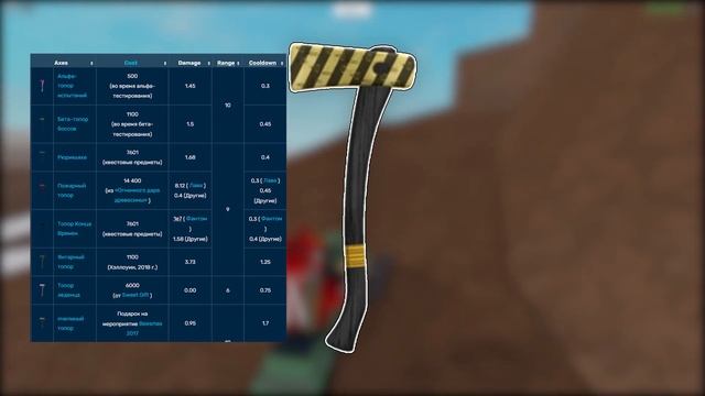 ВСЕ ТОПОРЫ В Lumber Tycoon 2 | Roblox смотреть онлайн