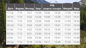 Время Намаза в Республике Башкортостан город Уфа на январь 2024 года