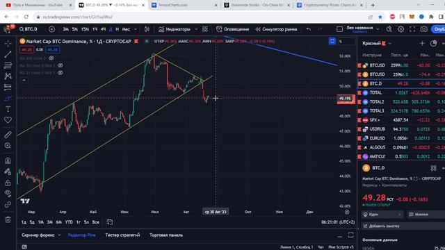Биткоин, импульс! Будь готов к этому движению! Возможный сквиз-хороший повод набрать альтов смотреть онлайн