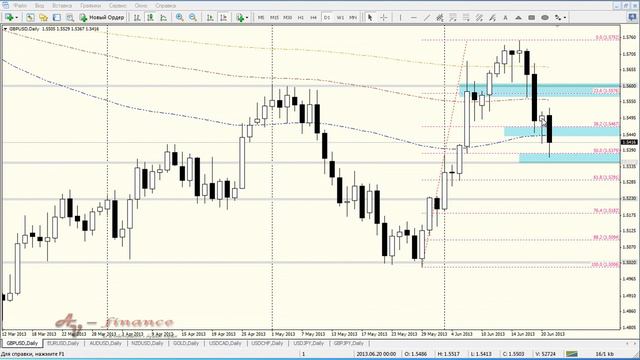 Еженедельный видео-обзор Форекс по валютной паре GBPUSD на 24.06.13-28.06.13 смотреть онлайн