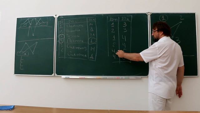 ЕГЭ ИКТ: Тема №4 (таблицы, пути, маски). Введение смотреть онлайн