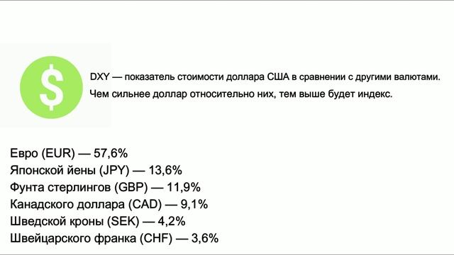 Корреляция активов в трейдинге. Индексы DXY и S&P 500. Торговля на основе индексов. смотреть онлайн