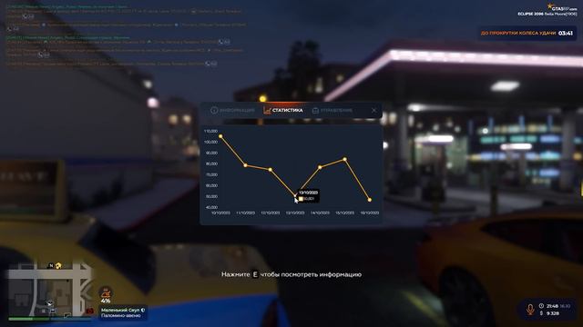 ВОЗВРАЩАЕМ долги, БИЗНЕС 24/7 №1 | GTA 5 RP Eclipse смотреть онлайн