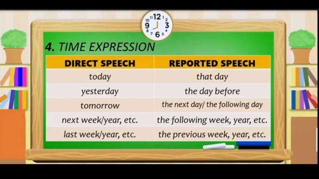 English 7 Q1 Lesson 5: Direct and Indirect/Reported Speech смотреть онлайн