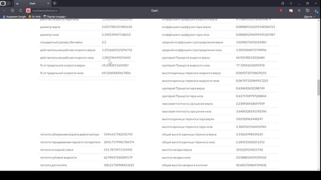 Расчет ректификационной колонны по Дытнерскому смотреть онлайн