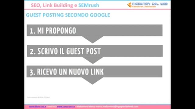 SEO, LINK BUILDING E SEMRUSH смотреть онлайн