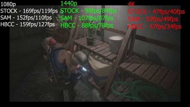 STOCK VS SAM VS HBCC | Ultimate Vega 64 Benchmarks In 20+Games смотреть онлайн