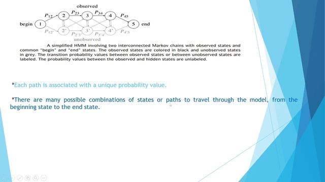 HIDDEN MARKOV MODEL (HMM) | Mathematical Models - B.Sc/M.Sc Bioinformatics смотреть онлайн