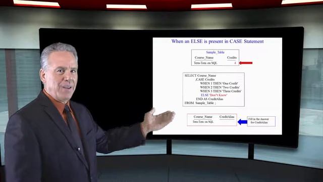 Let's Learn SQL! Lesson 96: The Important of ELSE in Case Statements смотреть онлайн