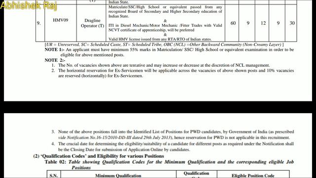 ITI, 10th pass, diploma जल्दी Apply किजिये ।। POST - 900. смотреть онлайн
