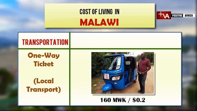 Cost of living in Malawi | Detailed Breakdown. смотреть онлайн