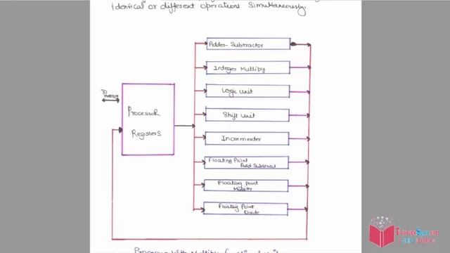 05- What Is Parallel Processing In Computer Architecture And Organization Hindi | Complete Playlist смотреть онлайн