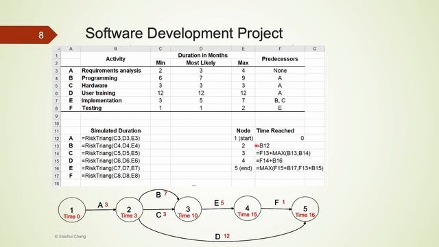 Software Development Example in Business Monte Carlo Simulation @Risk смотреть онлайн